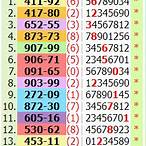 thailand lottery result chart